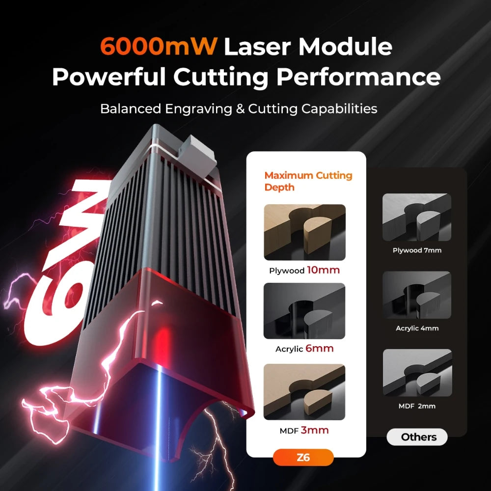 ELIDOR Z6 6W/12W Laser Engraver and Cutting Woodworking Engraver CNC Working Area 300x300mm Blue Laser Diode Beginner Machine